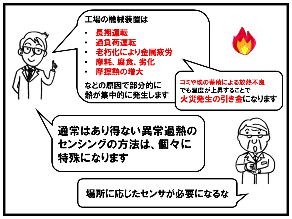 工場の機械装置は長期運転、過負荷運転、老朽化により金属疲労、摩耗、腐食、劣化、摩擦熱の増大などが火災発生の引き金となります。過熱の監視は場所に応じたセンサを取り付ける必要があります。